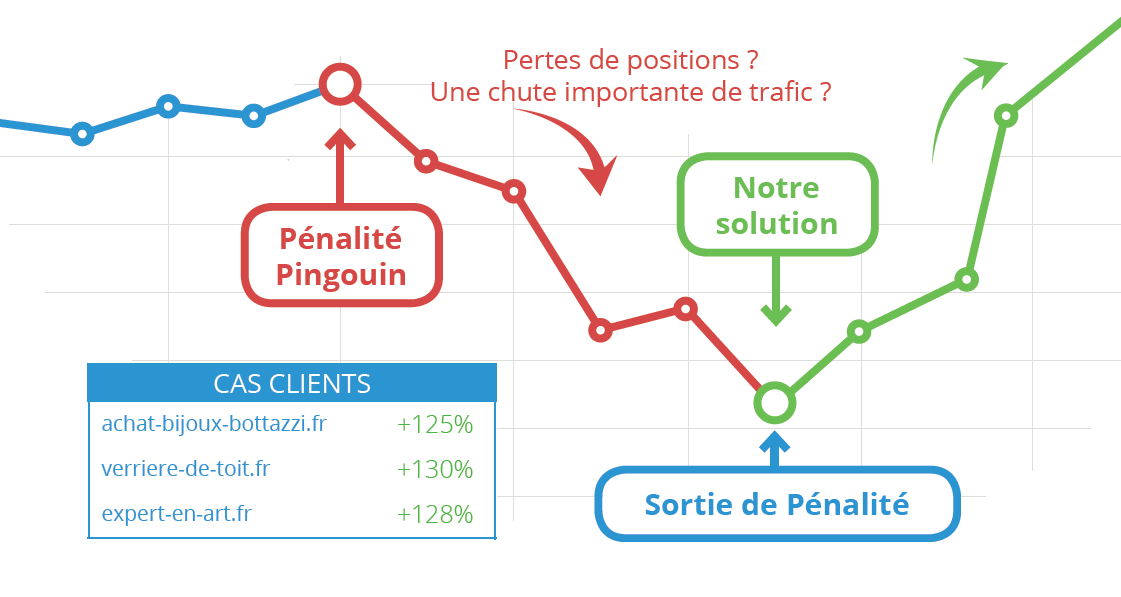 penalite referencement